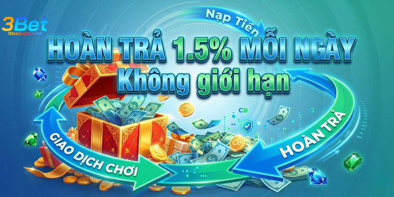 Hoàn trà 1.5% 3bet