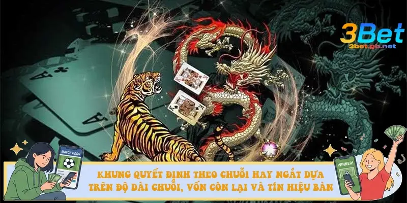 Khung quyết định theo chuỗi hay ngắt dựa trên độ dài chuỗi, vốn còn lại và tín hiệu bàn