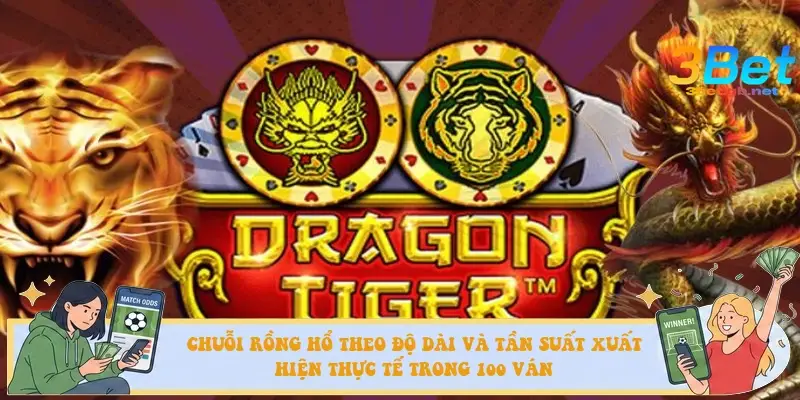 Chuỗi Rồng Hổ theo độ dài và tần suất xuất hiện thực tế trong 100 ván