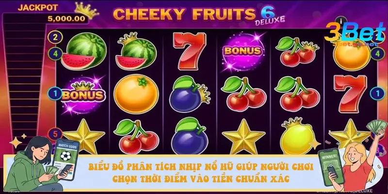Biểu đồ phân tích nhịp nổ hũ giúp người chơi chọn thời điểm vào tiền chuẩn xác
